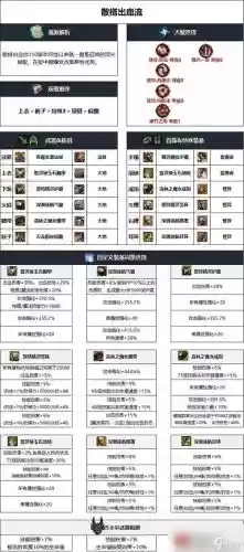dnf召唤装备2016_1插图1