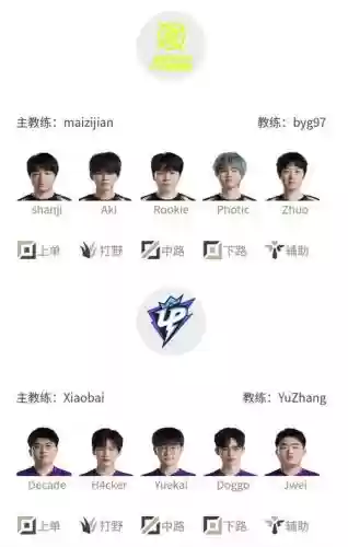 lpll首发阵容插图