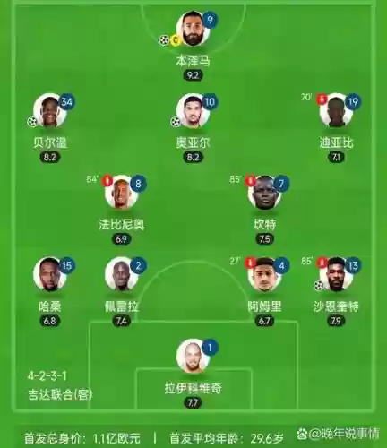 联赛俱乐部阵容插图1