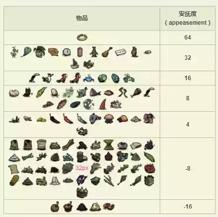 饥荒海难最强装备插图