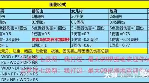 梦幻西游固伤武器伤害计算