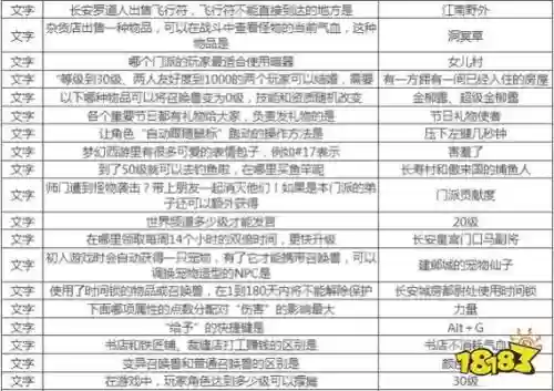 御前科举大赛梦幻西游，梦幻御前科举答题插图1