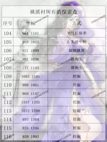 逆水寒使用洞悉技能寻找，逆水寒怎么挖掘插图1