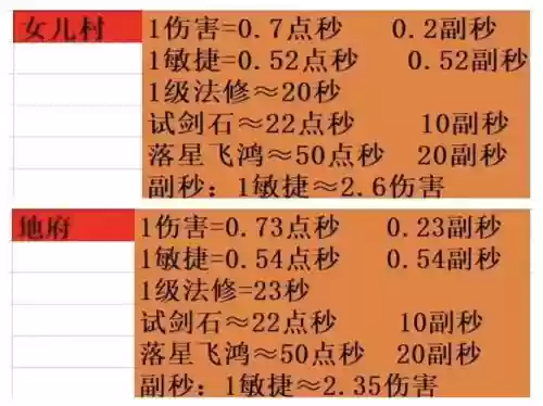 梦幻西游单法伤害测试，梦幻单法比群发伤害高多少插图1