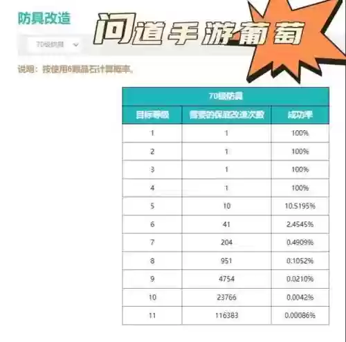 问道怎么把装备属性变成满的,问道装备改属性插图 问道怎么把装备属性变成满的,问道装备改属性插图