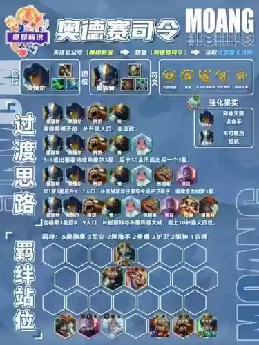 云顶之弈最强阵容搭配站位，云顶之弈最强阵容怎么搭配