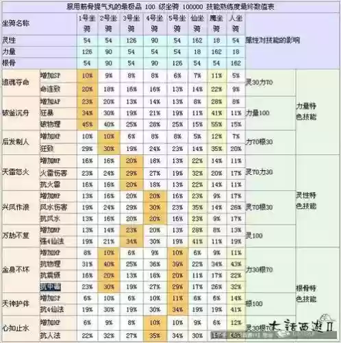 坐骑怎么换技能书，坐骑可以更改属性吗插图1