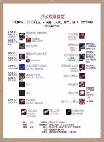 魔兽装备栏等级插件，tbc装备等级插件插图