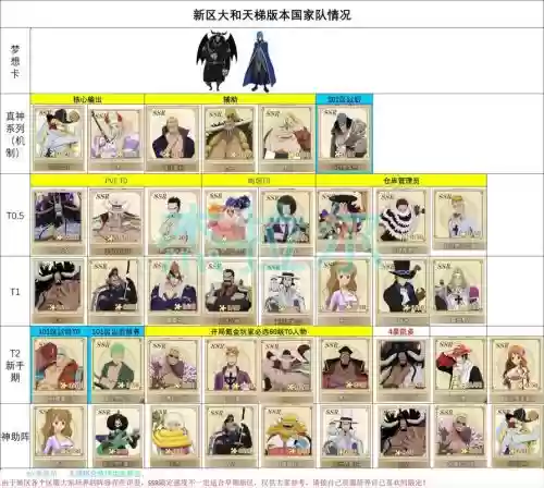 燃烧意志空岛区阵容搭配，燃烧意志海岛阵容插图1