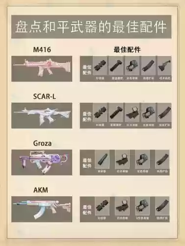 刺激战场必备武器，刺激战场武器配件最佳搭配插图