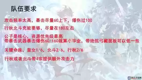 公子阵容搭配面板，公子阵容nga插图1