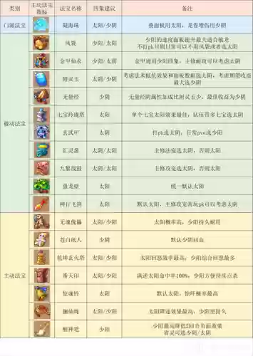 梦幻西游龙宫多少级好玩，梦幻西游龙宫多少级好玩啊插图1