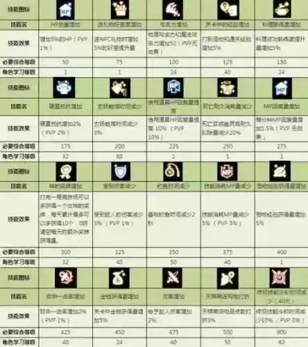 龙之谷战士佣兵技能介绍，龙之谷佣兵技能大全插图