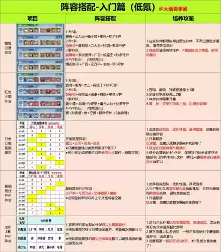 新手开局阵容搭配技巧，新手阵容推荐插图