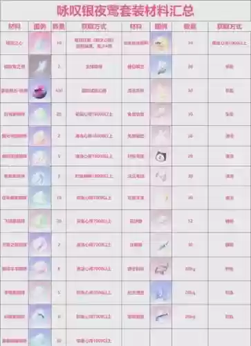 奇迹纪元装备洗练，奇迹新手元素属性怎样用