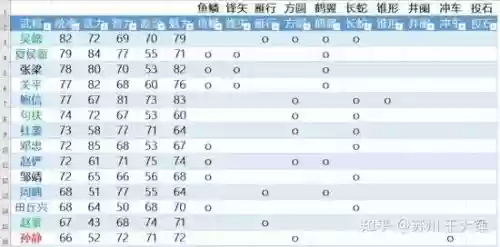 三国14最强阵容搭配，三国14武将搭配插图