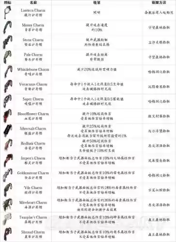 盐与避难所2018武器，盐与避难所 武器有两个攻击力插图
