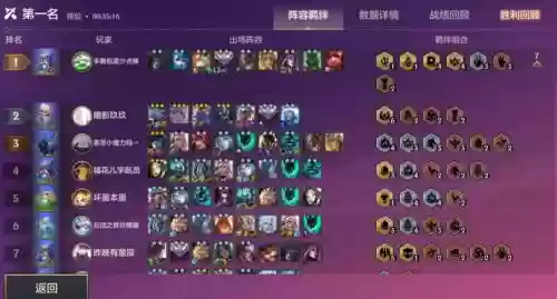 手游丧尸搭配什么阵容好，手游丧尸阵容怎么玩插图
