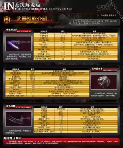 战神3各种武器的伤害，战神3武器升级顺序插图