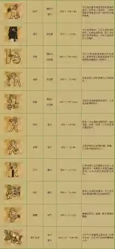 辐射2武器技能，辐射2技能中英对照插图