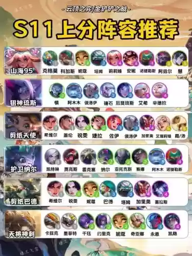 lol云顶之弈阵容搭配英雄名字，lol云顶之弈所有阵容搭配插图