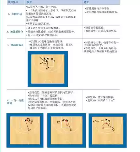 篮板分球技能，篮板分球技能有哪些插图
