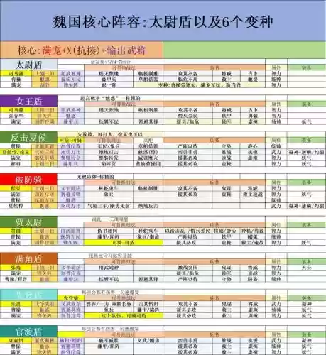 魏国搭配阵容，魏国适合什么阵法插图1