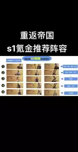 重返帝国魏兰阵容搭配最新，重返帝国角色插图
