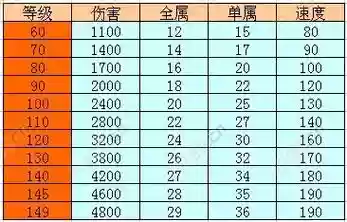问道手游sf无限装备，问道手游sf装备卡属性教程