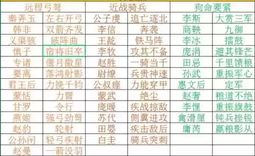 大秦帝国紫将阵容搭配，大秦帝国配将思路和技能插图