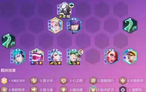 女警搭配阵容插图1