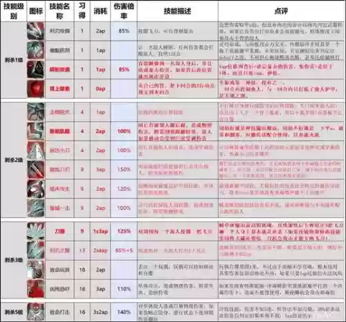神界原罪2高等级技能书，神界原罪2技能书等级要求插图