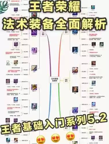 装备附加法术暴击，法术暴击装备怎么合成插图
