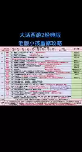 大话西游自带技能宝宝，大话西游宝宝技能详解插图1