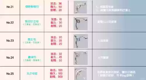塞尔达弓武器图，塞尔达弓武器图鉴大全插图1