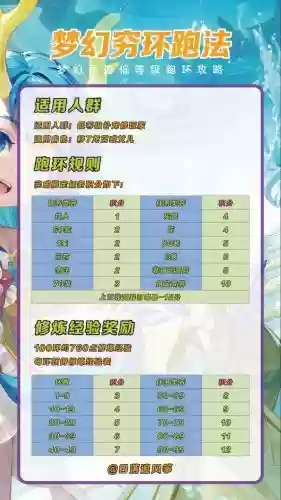 梦幻西游跑环能得灵饰书，梦幻西游跑环要什么召唤兽插图