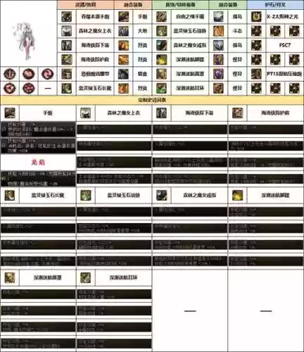 dnf大枪换装武器选择，dnf大枪装备选择插图1