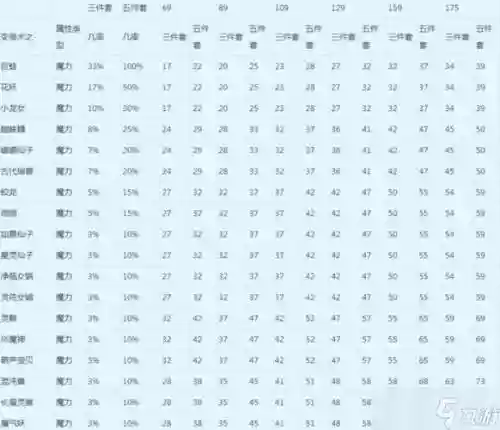 梦幻西游法伤能转换伤害，梦幻伤害和法伤换算
