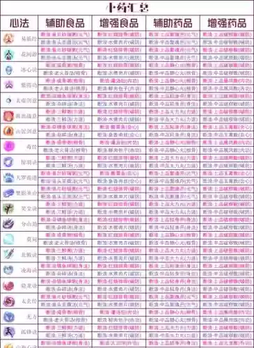古剑奇谭3全成就达成攻略，古剑奇谭3任务