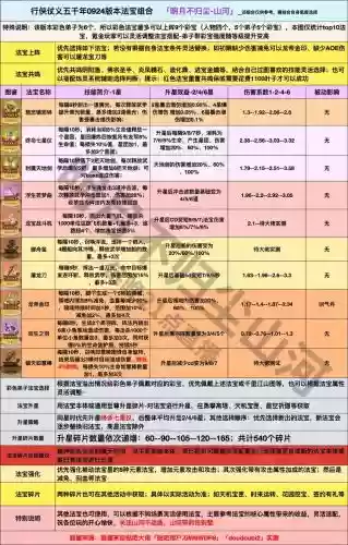 诛仙法宝领悟职业技能，诛仙法宝精力越大越好吗插图1
