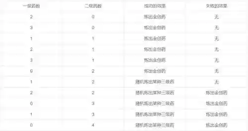 梦幻西游中医药理怎么升级，梦幻西游中药医理多少级划算
