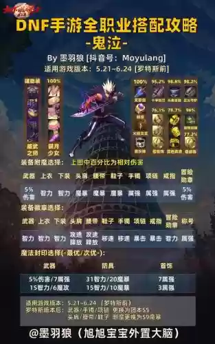手游鬼泣毕业套搭配阵容，手游鬼泣毕业套搭配阵容最新插图1