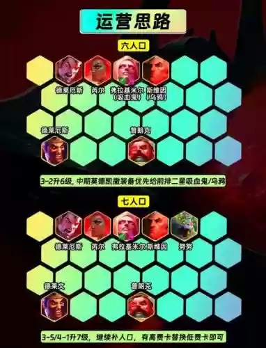 挑战者阵线阵容搭配图解，挑战者技能是什么意思插图