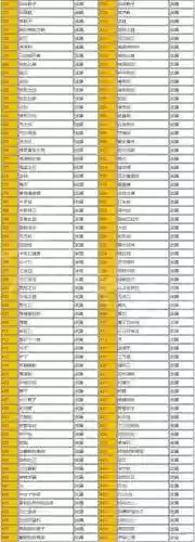 血污终极装备，血污装备配方列表插图1