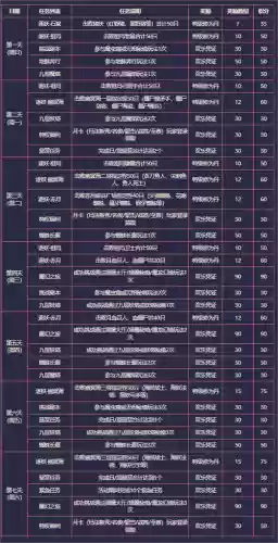 传奇自定义阵容搭配，传奇自定义变量详解插图1