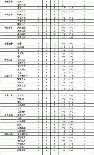 暗黑2怎么看武器的好坏，暗黑2武器级别查看插图