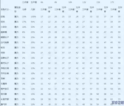 套装效果的装备梦幻西游，梦幻西游所有套装效果的数据插图