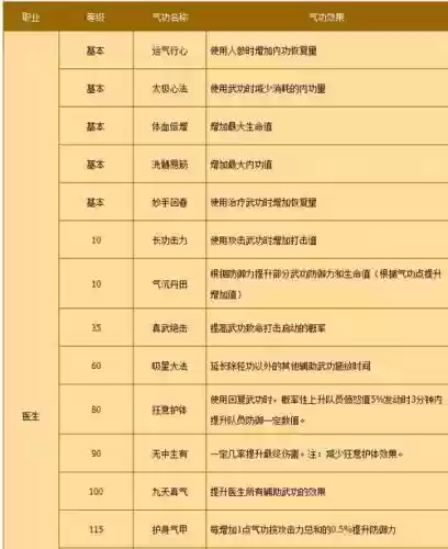 气功分身技能，气功分身怎么弄大范围插图