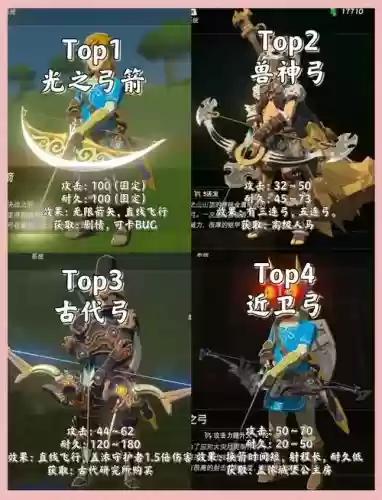塞尔达弓武器图，塞尔达弓武器图鉴大全插图