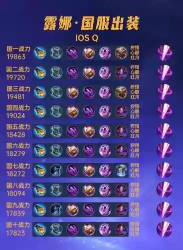 露娜搭配阵容，露娜队伍搭配插图